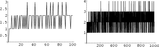 \begin{figure}\begin{center}\BoxedEPSF{DistinctPrimeFactors.epsf scaled 870}\end{center}\end{figure}