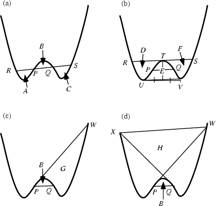 \begin{figure}\begin{center}\BoxedEPSF{Quartic.epsf scaled 831}\end{center}\end{figure}