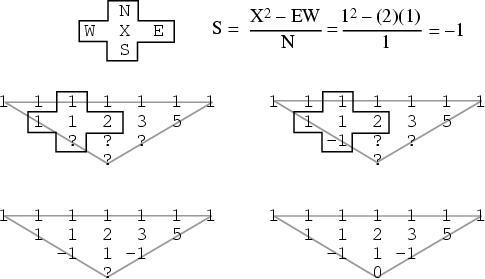 \begin{figure}\begin{center}\BoxedEPSF{QuotientDifferenceTable.epsf scaled 1000}\end{center}\end{figure}