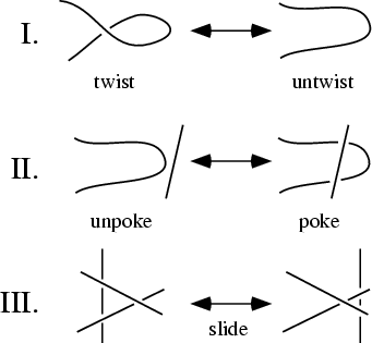 \begin{figure}\begin{center}\BoxedEPSF{ReidemeisterMoves.epsf scaled 1000}\end{center}\end{figure}