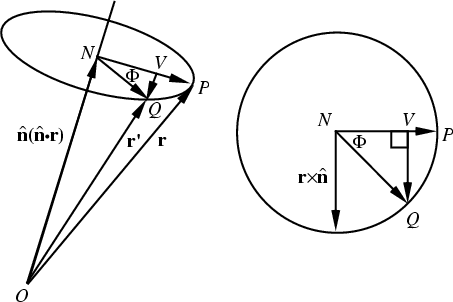 \begin{figure}\begin{center}\BoxedEPSF{Rotation_Formula.epsf scaled 1200}\end{center}\end{figure}