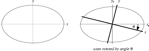 \begin{figure}\begin{center}\BoxedEPSF{RotationAxes.epsf scaled 700}\end{center}\end{figure}