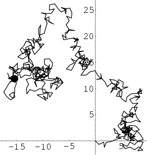 \begin{figure}\begin{center}\BoxedEPSF{RandomWalk2D.epsf scaled 1200}\end{center}\end{figure}