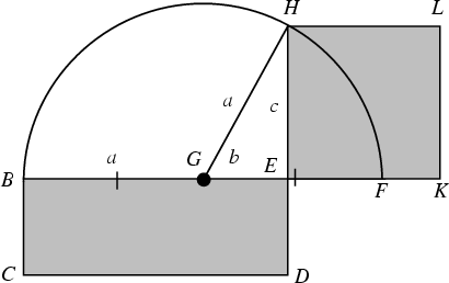 \begin{figure}\begin{center}\BoxedEPSF{RectangleSquaring.epsf}\end{center}\end{figure}