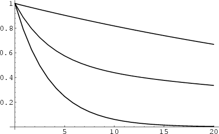 \begin{figure}\begin{center}\BoxedEPSF{SHO_Overdamped.epsf}\end{center}\end{figure}