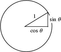 \begin{figure}\begin{center}\BoxedEPSF{Trigonometry.epsf}\end{center}\end{figure}