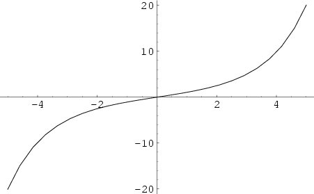 \begin{figure}\begin{center}\BoxedEPSF{Shi.epsf}\end{center}\end{figure}