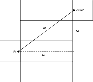 \begin{figure}\begin{center}\BoxedEPSF{SpiderandFly.epsf scaled 500}\end{center}\end{figure}