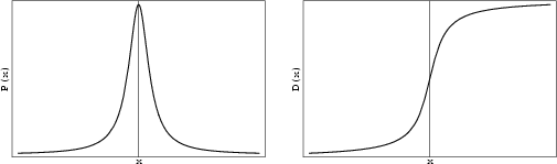 \begin{figure}\begin{center}\BoxedEPSF{StudentsTDistribution.epsf scaled 650}\end{center}\end{figure}