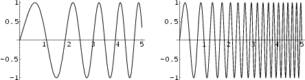 \begin{figure}\begin{center}\BoxedEPSF{SweepSignal.epsf scaled 700}\end{center}\end{figure}