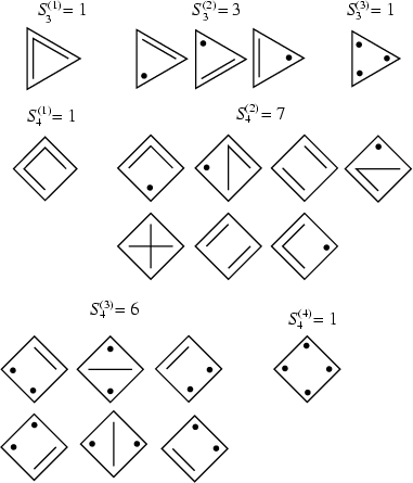 \begin{figure}\begin{center}\BoxedEPSF{StirlingNumberSecondKind.epsf scaled 750}\end{center}\end{figure}