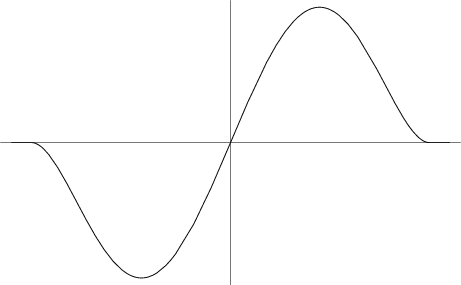 \begin{figure}\begin{center}\BoxedEPSF{TukeysBiweight.epsf}\end{center}\end{figure}