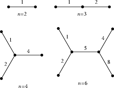 \begin{figure}\begin{center}\BoxedEPSF{TaylorsCondition.epsf}\end{center}\end{figure}