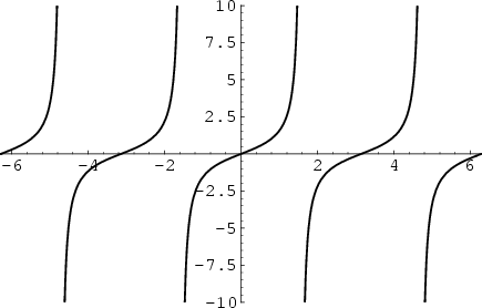 \begin{figure}\begin{center}\BoxedEPSF{Tangent.epsf}\end{center}\end{figure}