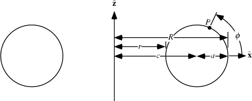 \begin{figure}\begin{center}\BoxedEPSF{TorusDimensions.epsf scaled 900}\end{center}\end{figure}