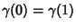 $\gamma(0) = \gamma(1)$