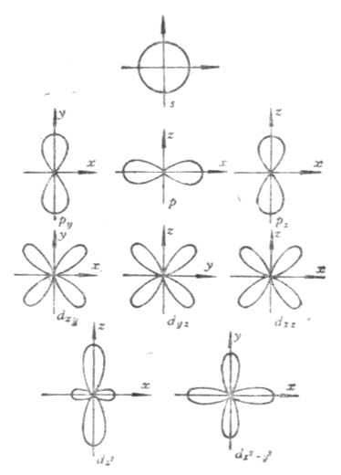 s��p��d�������ڿռ�ķֲ�