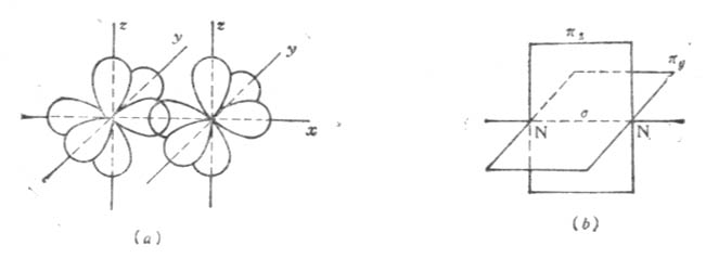 N2�����γ�ʾ��ͼ