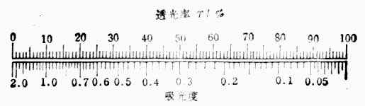 ����Ⱥ�͸���ʱ��