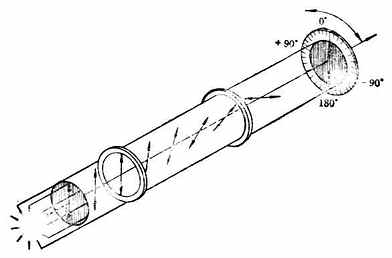 �����Բⶨʾ��ͼ